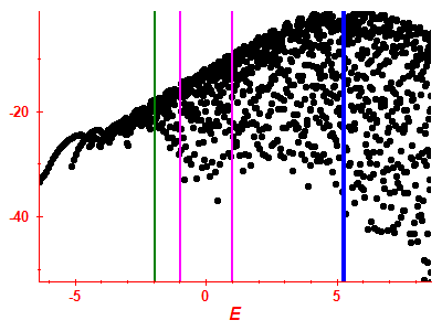 Strength function log